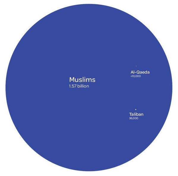 Muslims
